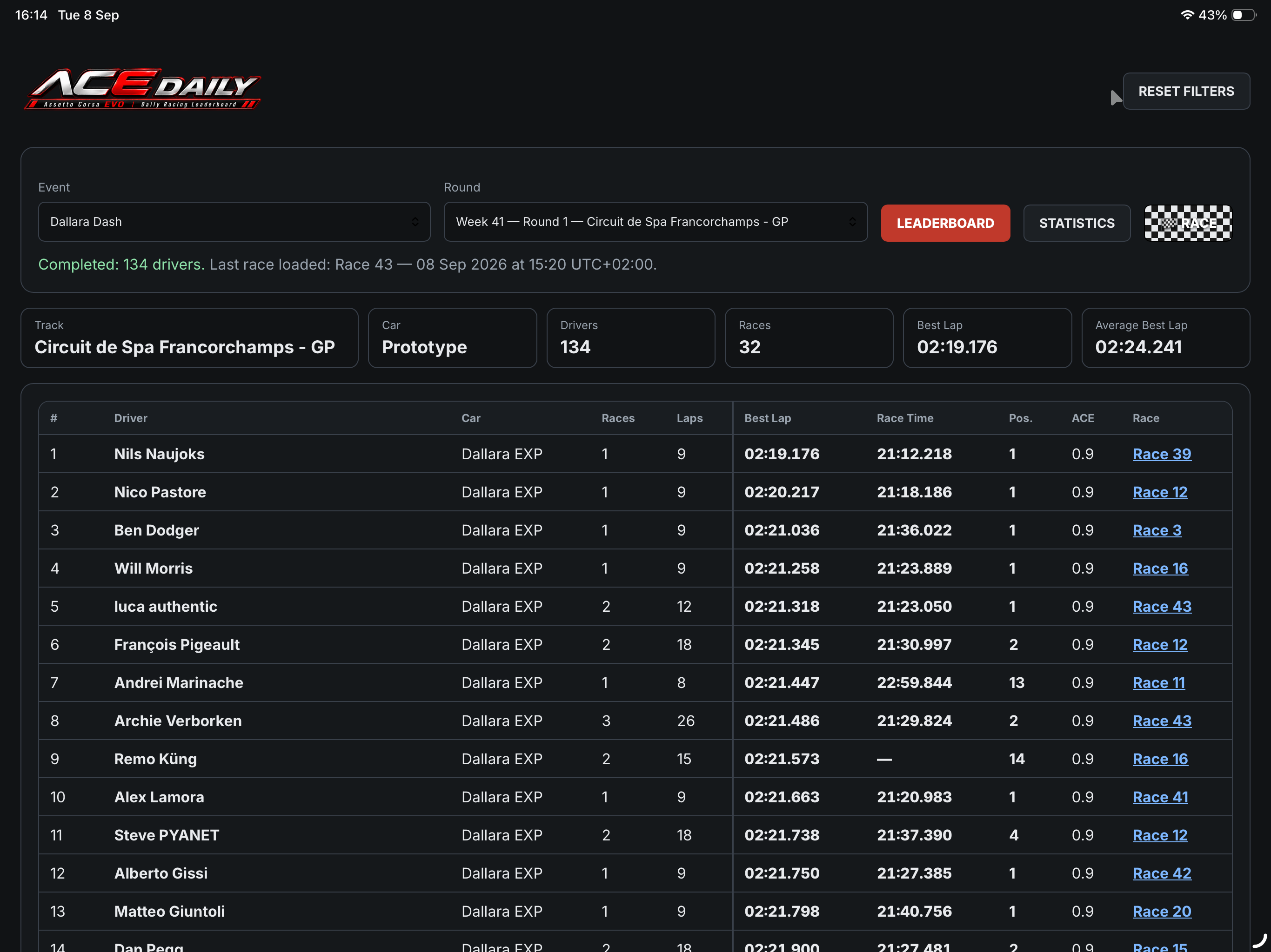 Vista Leaderboard con schede statistiche e tabella risultati