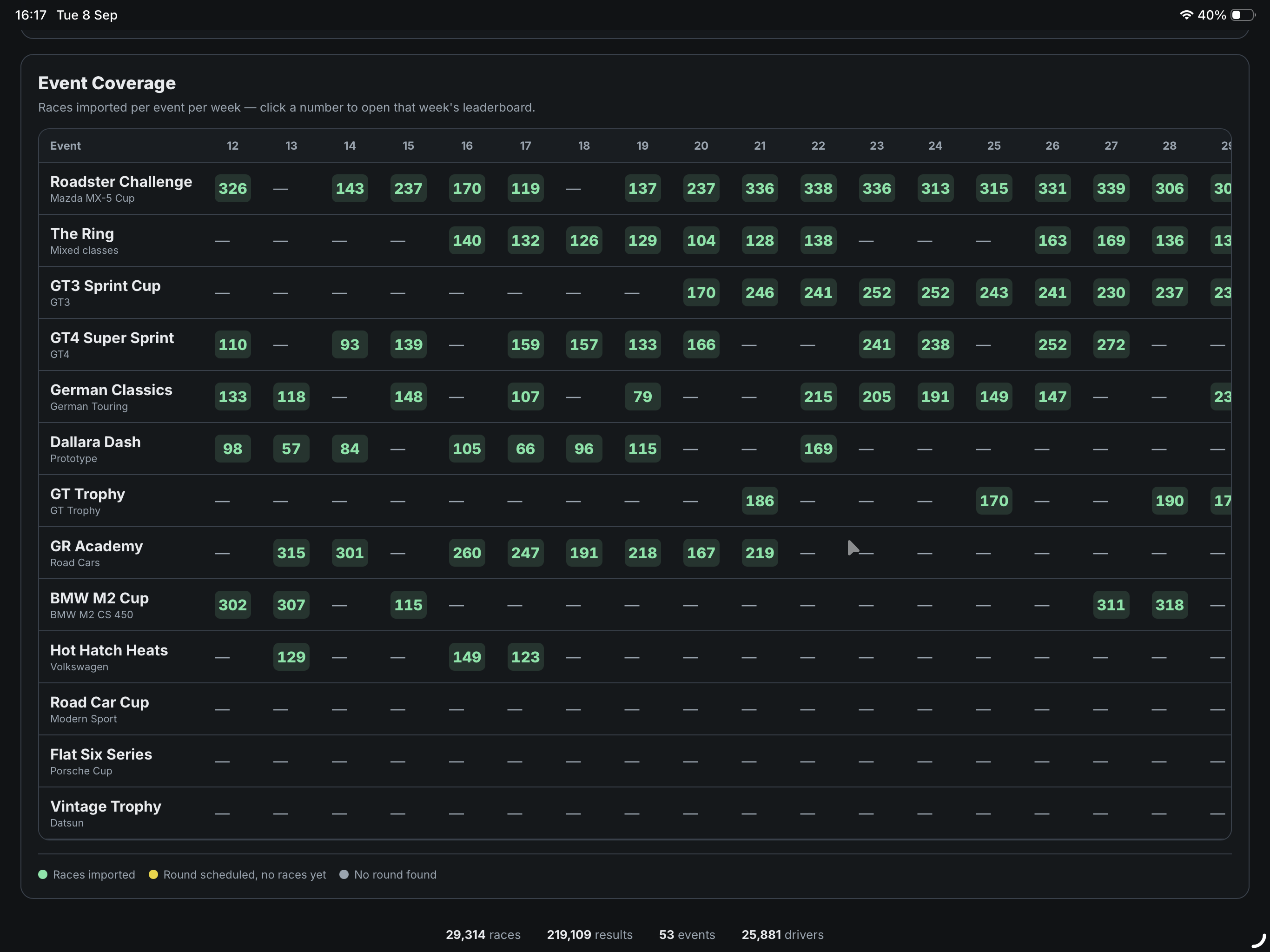 Matrice Event Coverage e statistiche in fondo pagina